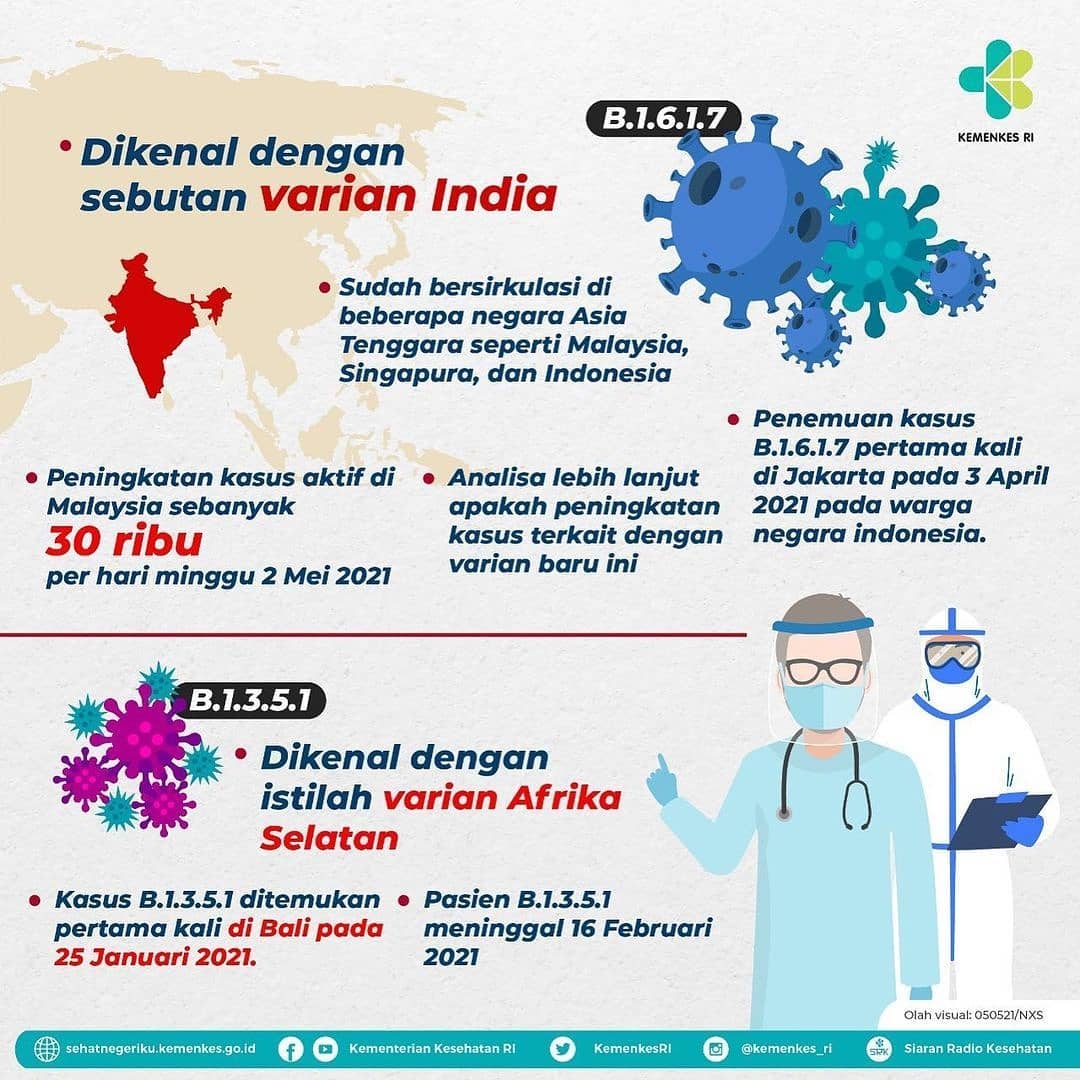 Varian Corona India Dan Afrika Selatan